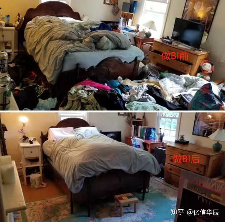 什么是BI，當前國內(nèi)外BI的現(xiàn)狀，國內(nèi)有哪些BI廠商？