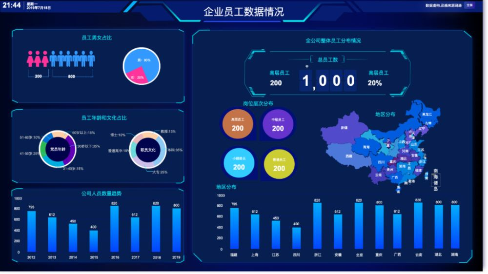 BI工具的核心是什么？不僅僅是數(shù)據(jù)可視化